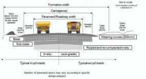 Haul Road Geometric Schematic (Click to view full size)